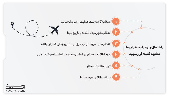 راهنمای رزرو اینترنتی بلیط هواپیمای مشهد قشم راهنمای رزرو اینترنتی بلیط هواپیمای مشهد قشم